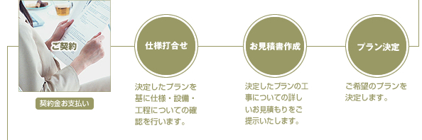 ご相談からアフターメンテナンスまで