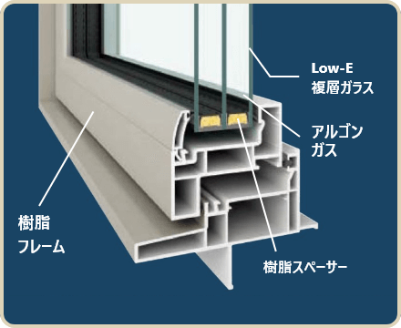 全室樹脂サッシ仕様