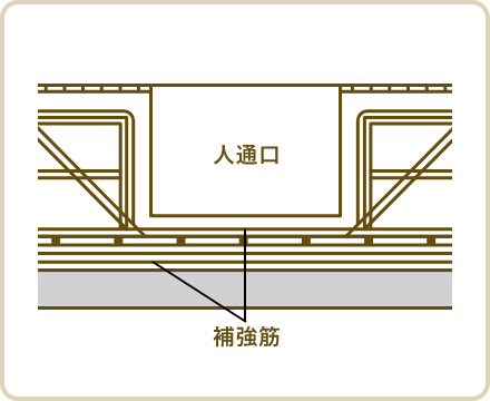 開口部補強