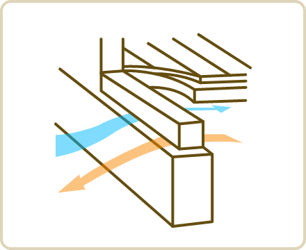 基礎パッキング工法