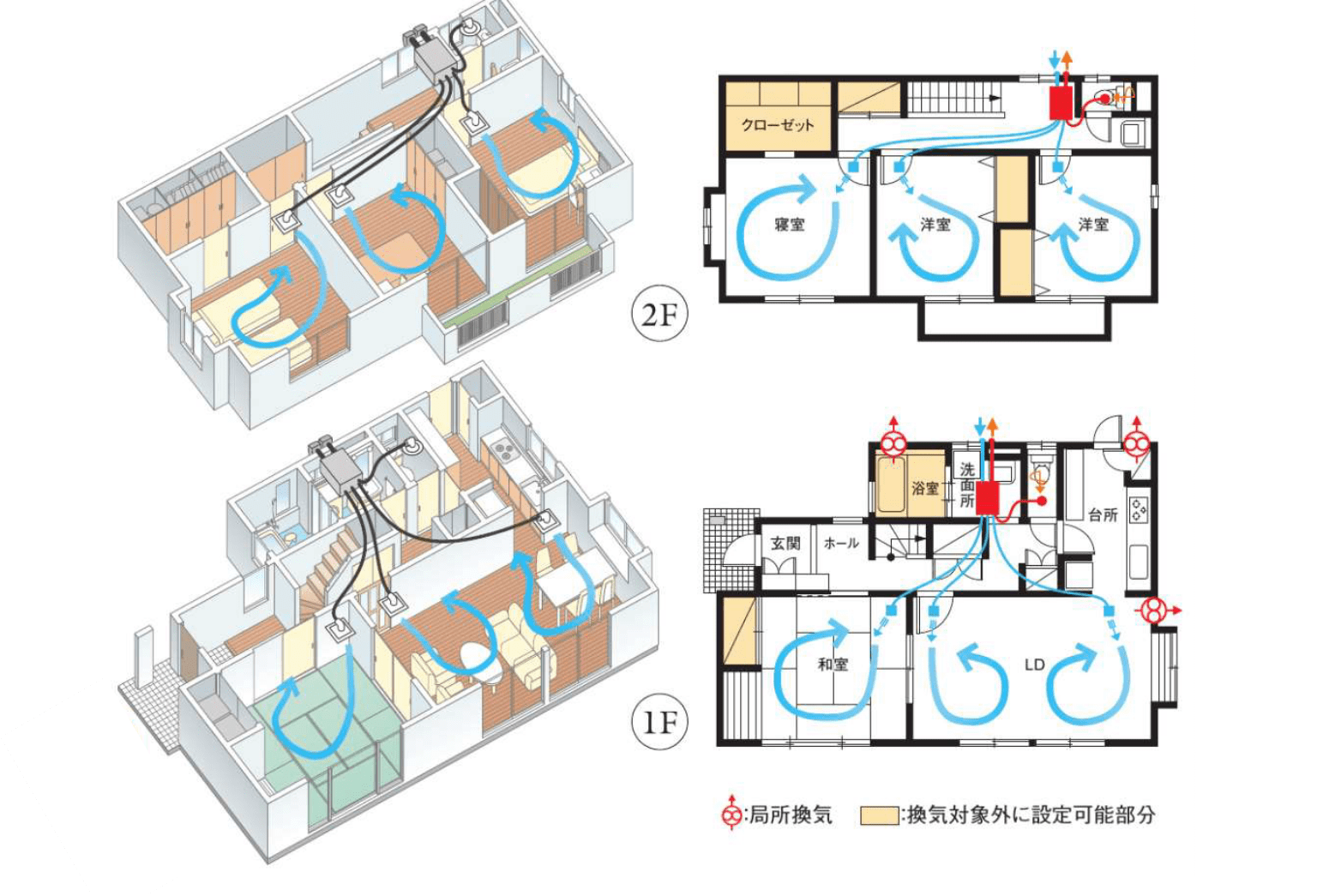 機械換気イメージ2