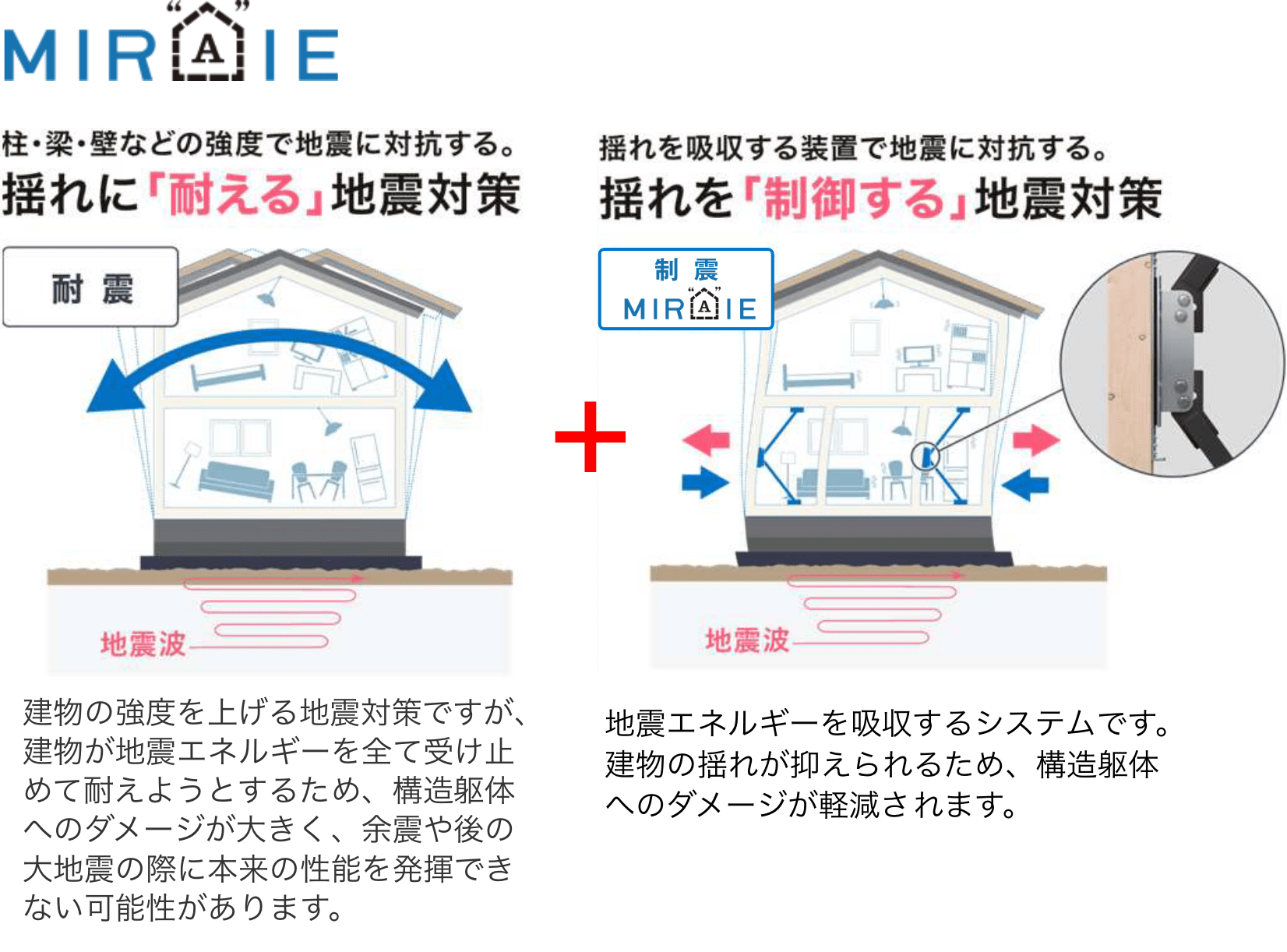 制震ダンパー MIRAIE 耐震+制震