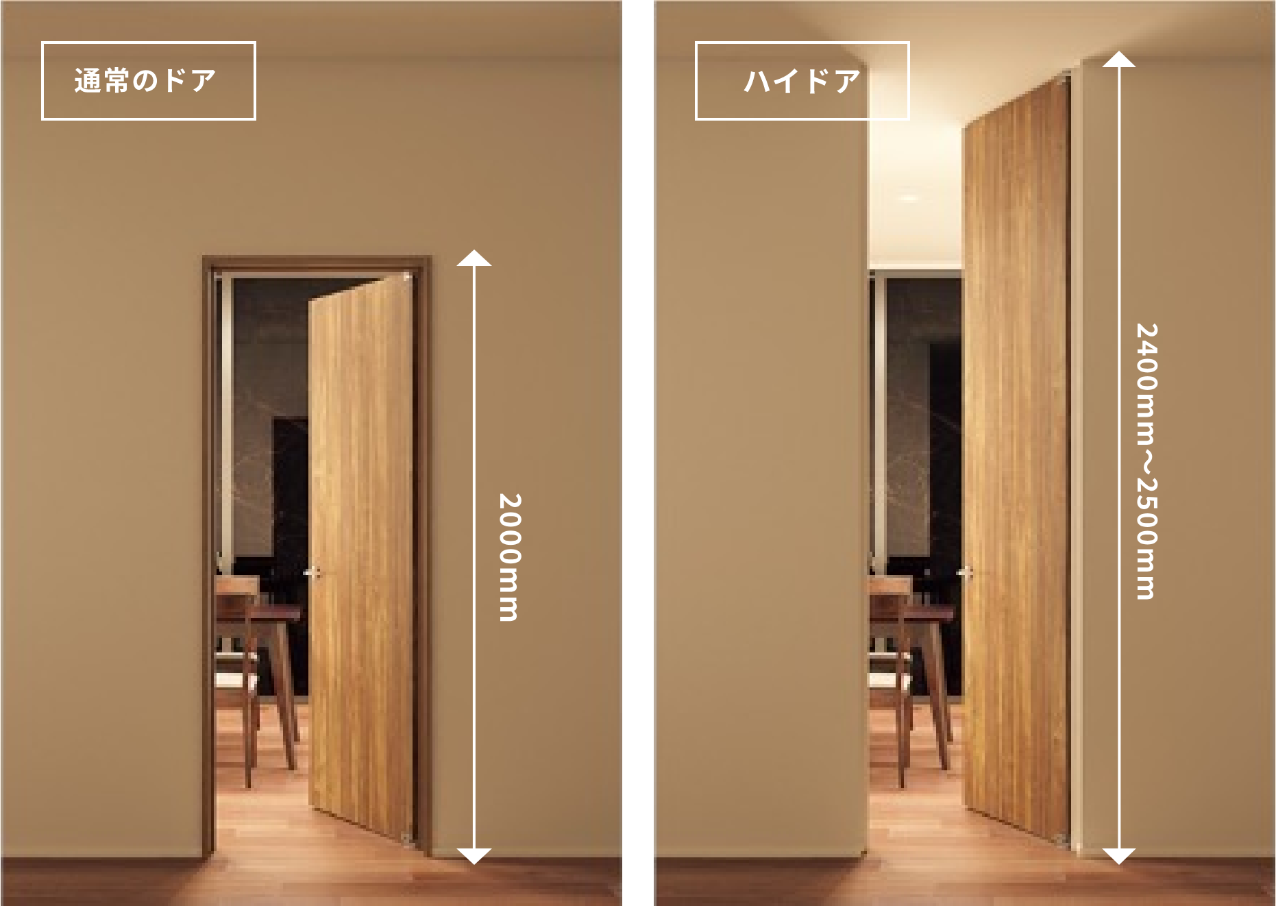 通常のドア2000mmハイドア2400mm～2500mm