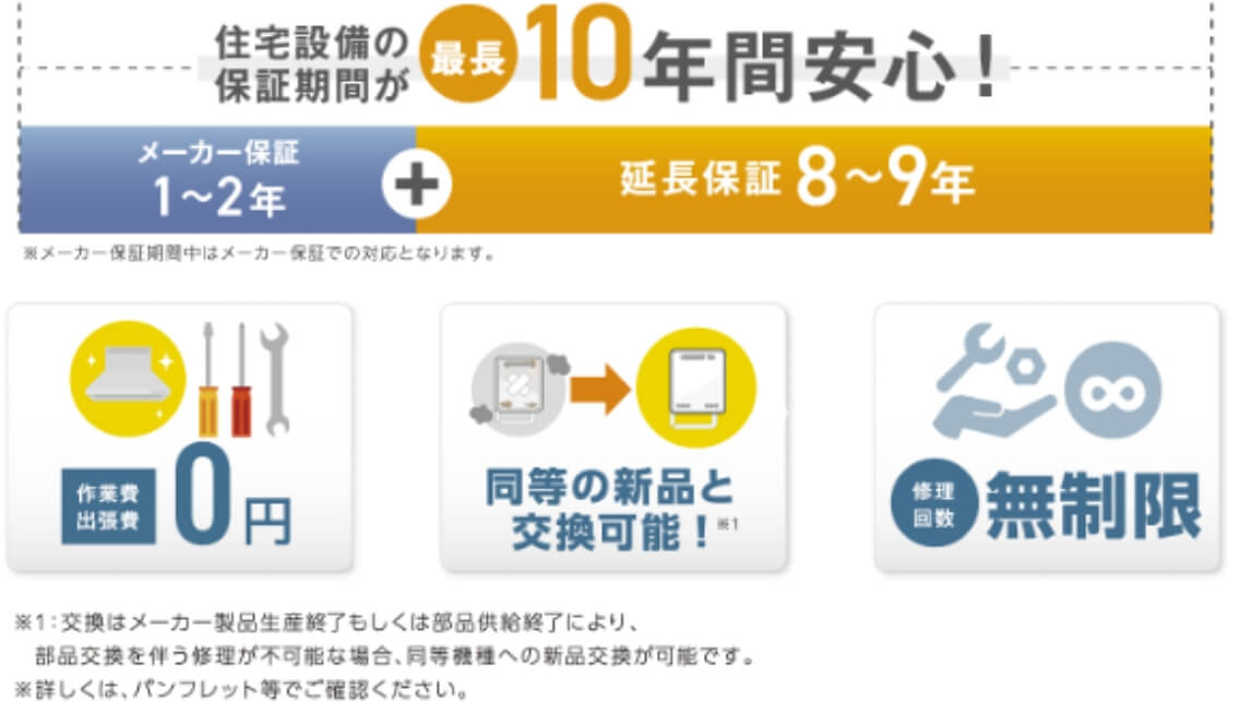 住宅設備の保証期間が最長10年間安心！メーカー保証1～2年+延長保証8～9年※メーカーほしょう　期間中はメーカー保証での対応となります。作業費出張費0円　同等の新品と交換可能！※1　修理回数無制限※1交換はメーカー製品生産終了もしくは部品供給終了により、部品交換を伴う修正が不可能な場合、同等機種への新品交換が可能です。※詳しくは、パンフレット等でご確認ください。