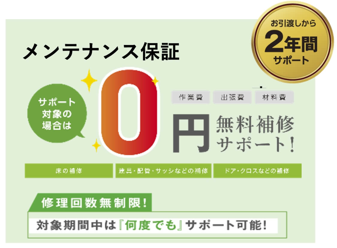 メンテナンス保証　お引渡しから2年間サポート　サポート対応の場合は　作業費　出張費　材料費　0円無料補修サポート！床の補修　座具・配管・サッシなどの補修　ドア・クロスなどの補修修正回数無制限！対象期間中は「何度でも」サポート可能！