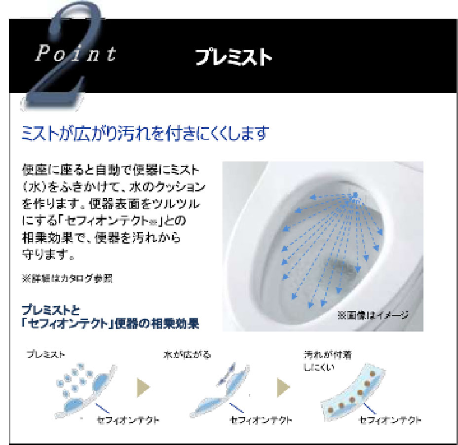 point2プレミスト