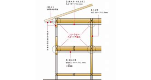 省令準耐火構造