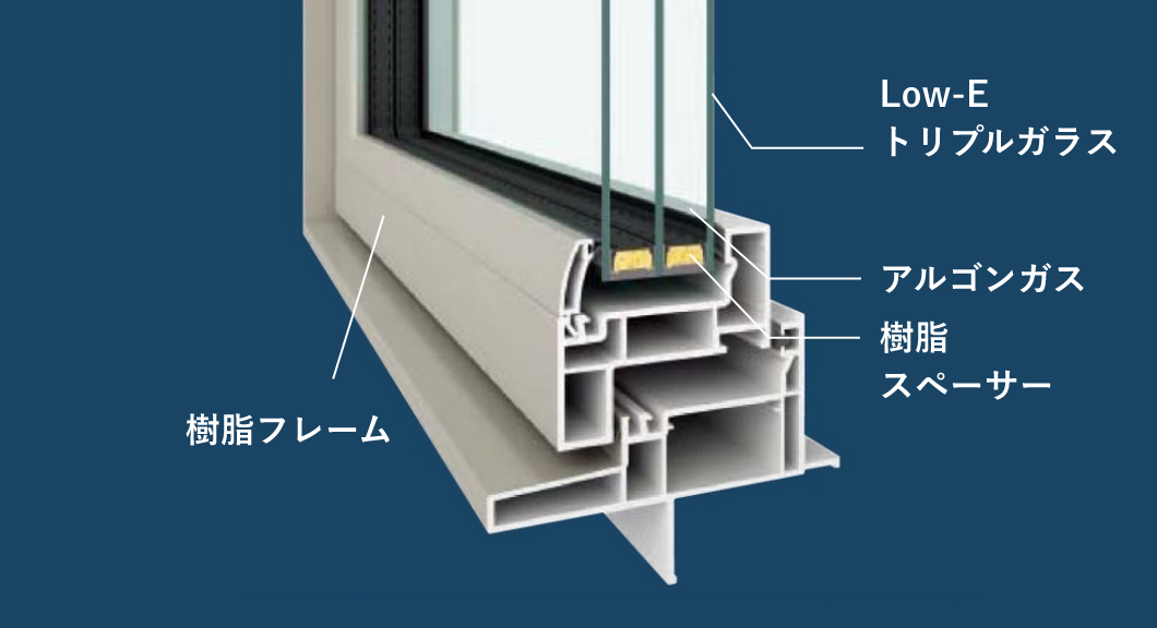 全室樹脂サッシ仕様