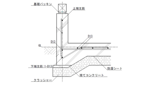 高耐久ベタ基礎